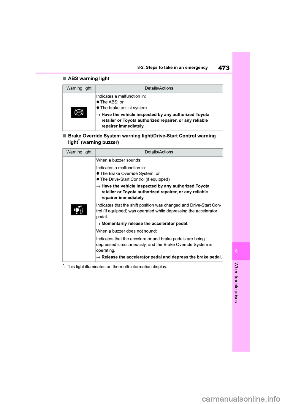 TOYOTA COROLLA 2022  Owners Manual (in English) 473
8 
8-2. Steps to take in an emergency
When trouble arises
■ABS warning light
■Brake Override System warning li ght/Drive-Start Control warning  
light* (warning buzzer)
*: This light illuminat