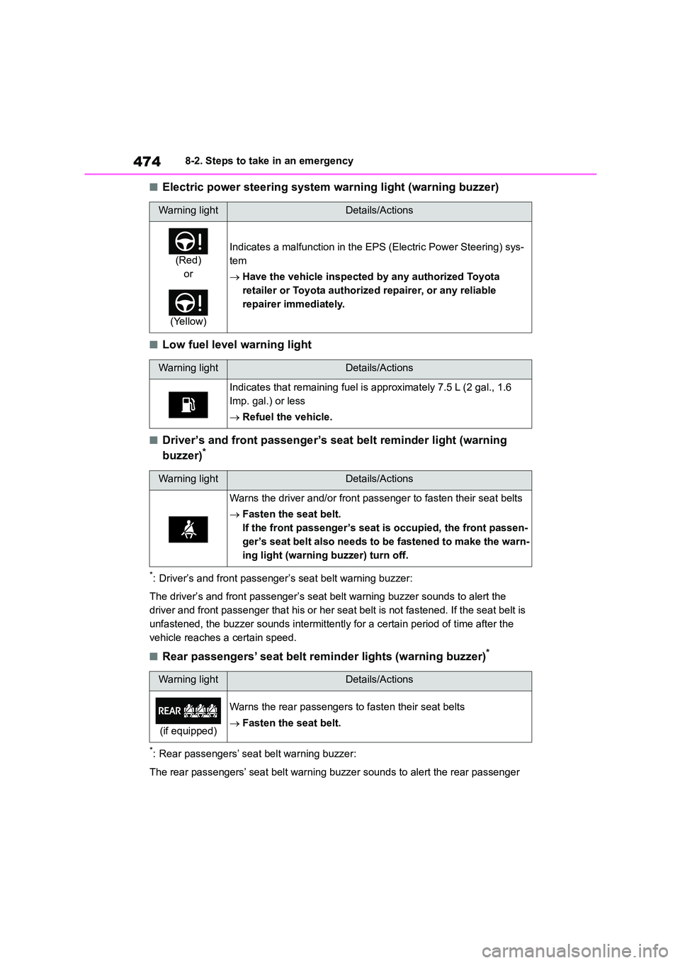 TOYOTA COROLLA 2022  Owners Manual (in English) 4748-2. Steps to take in an emergency
■Electric power steering system warning light (warning buzzer)
■Low fuel level warning light
■Driver’s and front passenger’s seat belt reminder light (w