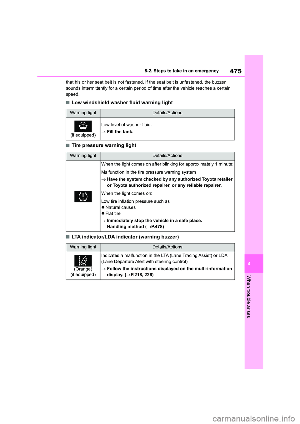 TOYOTA COROLLA 2022  Owners Manual (in English) 475
8 
8-2. Steps to take in an emergency
When trouble arises
that his or her seat belt is not fastened. If the seat belt is unfastened, the buzzer  
sounds intermittently for a certain period of time