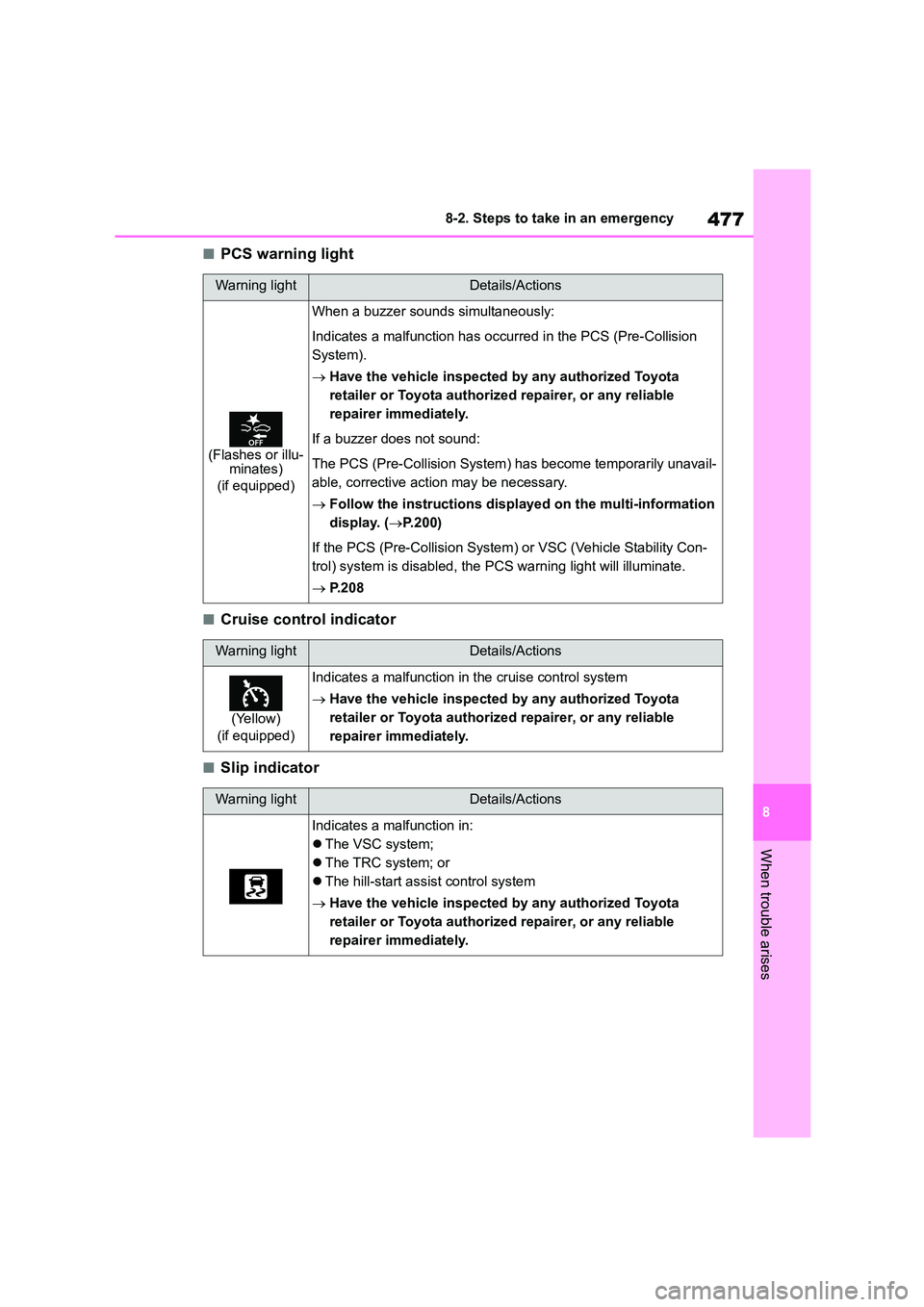 TOYOTA COROLLA 2022  Owners Manual (in English) 477
8 
8-2. Steps to take in an emergency
When trouble arises
■PCS warning light
■Cruise control indicator
■Slip indicator
Warning lightDetails/Actions
(Flashes or illu- minates) 
(if equipped)
