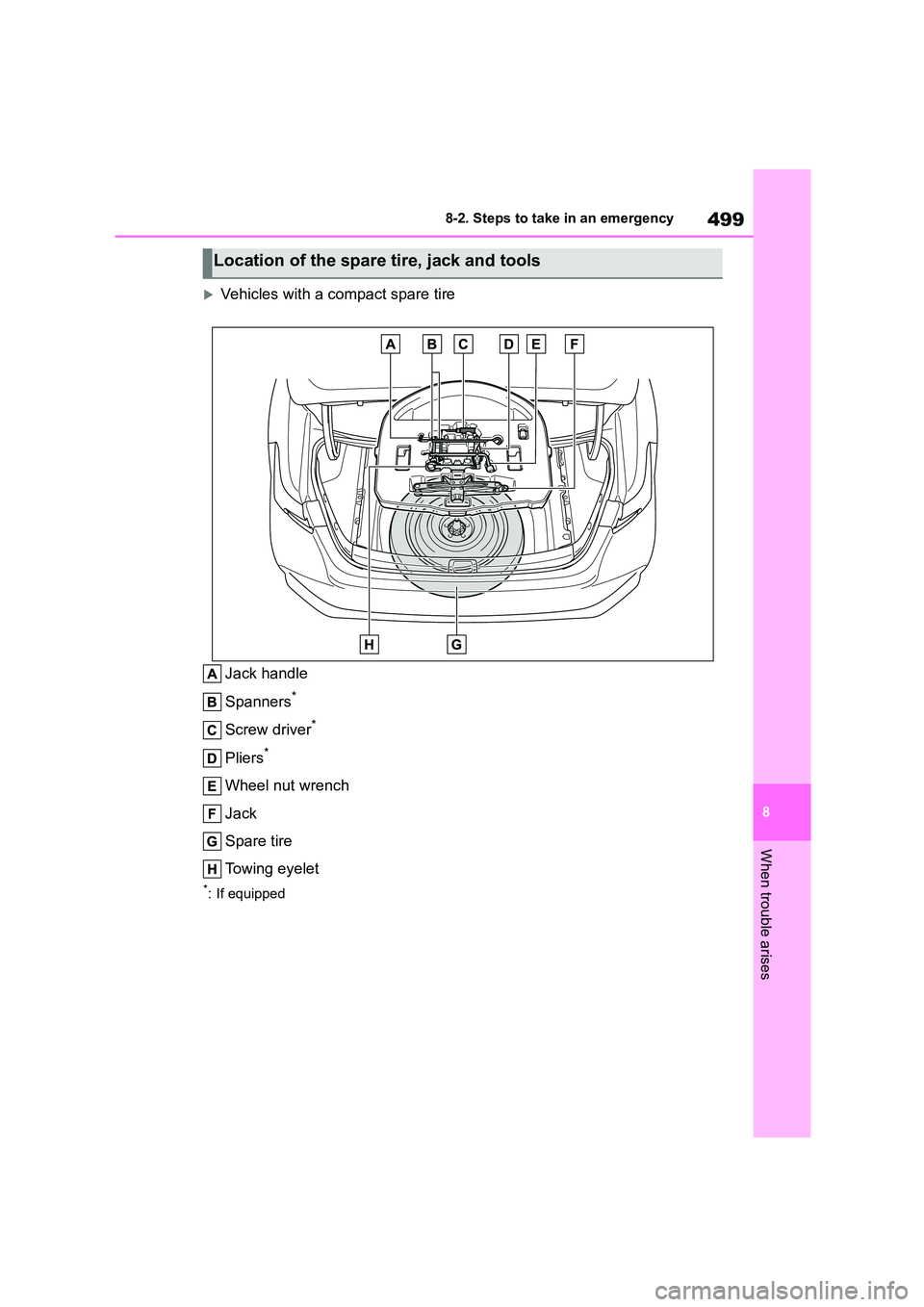 TOYOTA COROLLA 2022  Owners Manual (in English) 499
8 
8-2. Steps to take in an emergency
When trouble arises
Vehicles with a compact spare tire 
Jack handle 
Spanners*
Screw driver*
Pliers*
Wheel nut wrench 
Jack 
Spare tire 
Towing eyelet
*: I