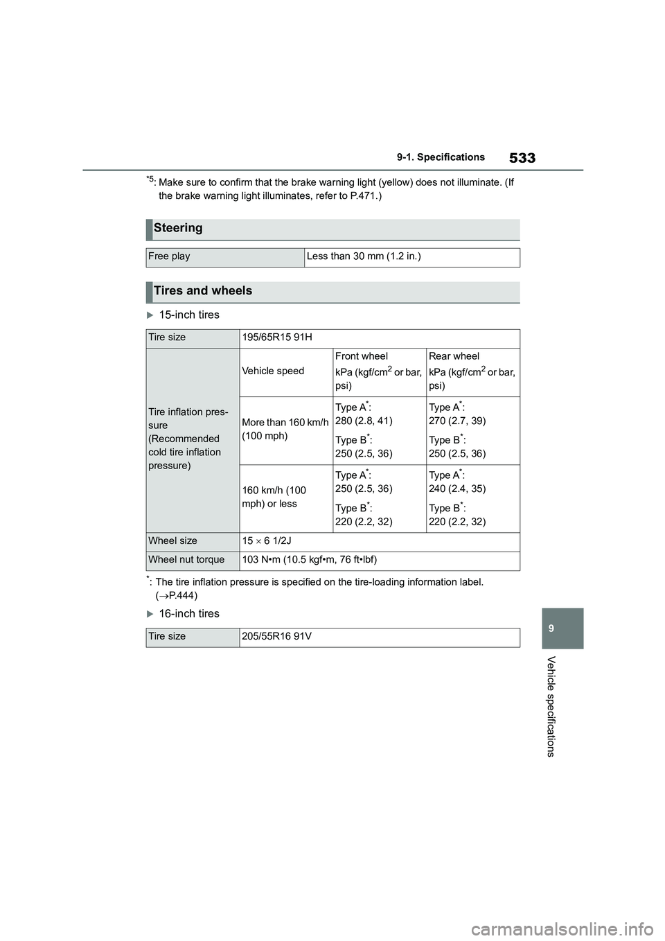 TOYOTA COROLLA 2022  Owners Manual (in English) 533
9 
9-1. Specifications
Vehicle specifications
*5: Make sure to confirm that the brake warning light (yellow) does not illuminate. (If  
the brake warning light illuminates, refer to P.471.)
15-