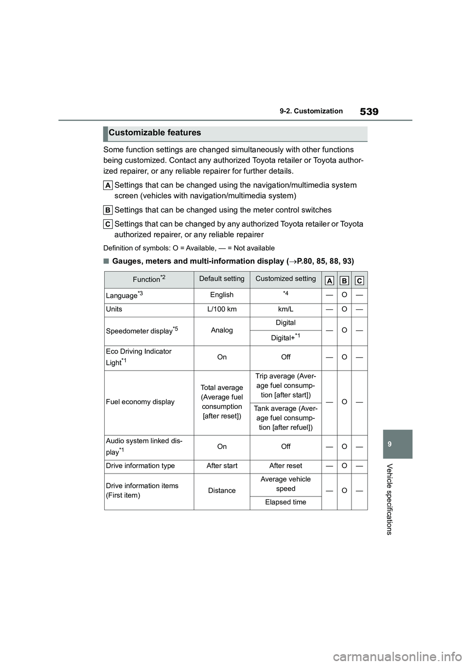 TOYOTA COROLLA 2022  Owners Manual (in English) 539
9 
9-2. Customization
Vehicle specifications
Some function settings are changed simultaneously with other functions  
being customized. Contact any authorize d Toyota retailer or Toyota author- 
i