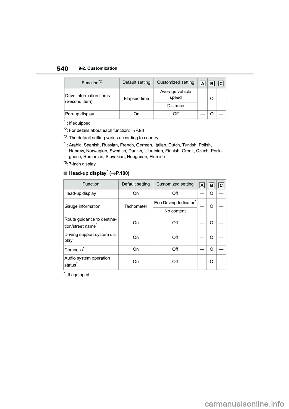 TOYOTA COROLLA 2022  Owners Manual (in English) 5409-2. Customization
*1: If equipped
*2: For details about each function: P. 9 8
*3: The default setting varies according to country.
*4: Arabic, Spanish, Russian, French, German, Italian, Dutch, 