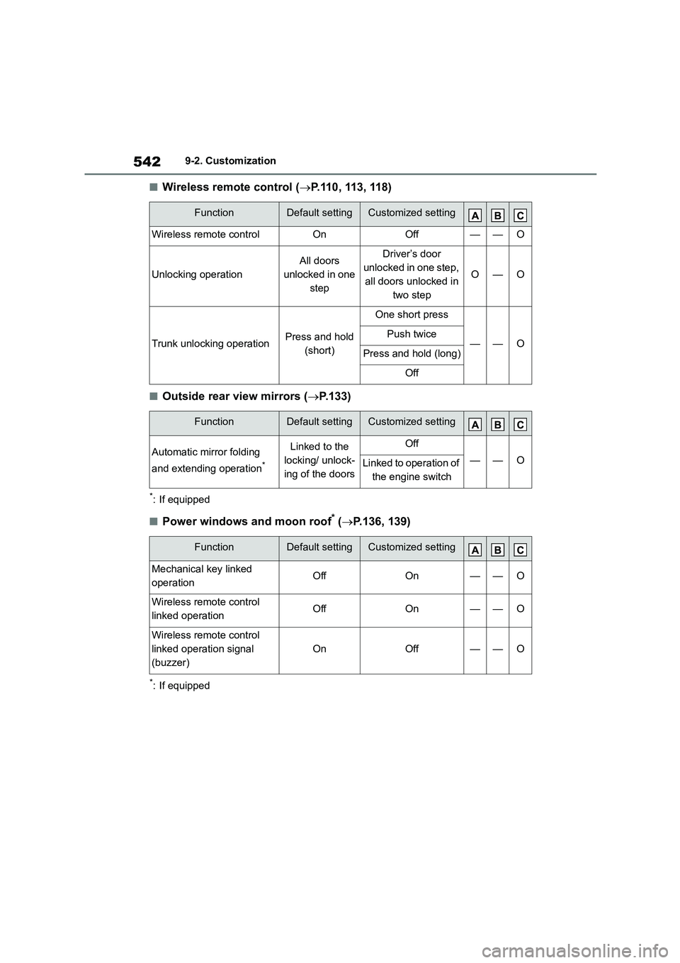 TOYOTA COROLLA 2022  Owners Manual (in English) 5429-2. Customization
■Wireless remote control (P.110, 113, 118)
■Outside rear view mirrors (P.133)
*: If equipped
■Power windows and moon roof* (P.136, 139)
*: If equipped
FunctionDefa