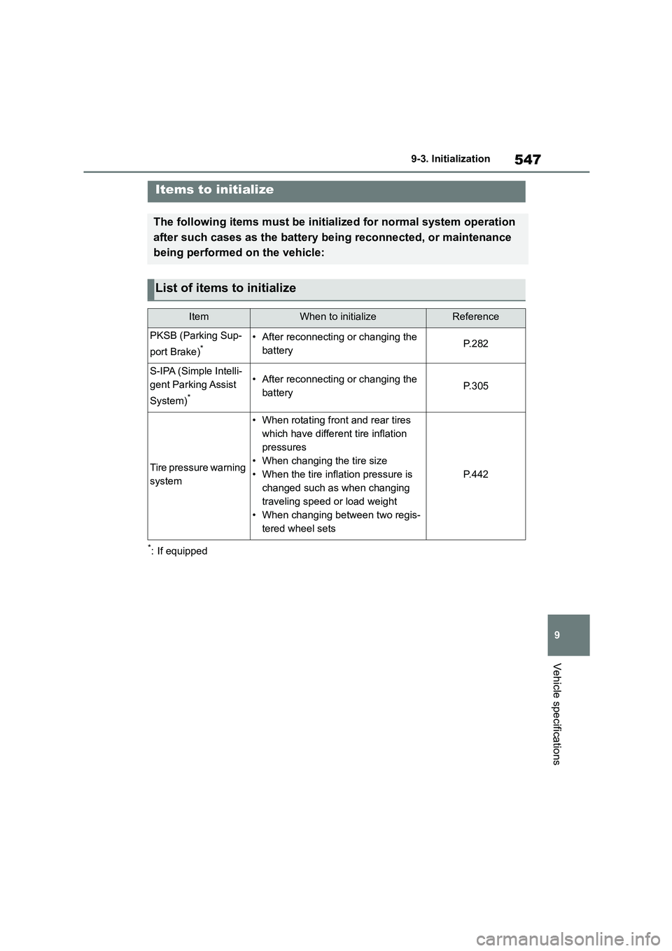 TOYOTA COROLLA 2022  Owners Manual (in English) 547
9 
9-3. Initialization
Vehicle specifications
9-3.Initialization
*: If equipped
Items to initialize
The following items must be initialized for normal system operation  
after such cases as the ba