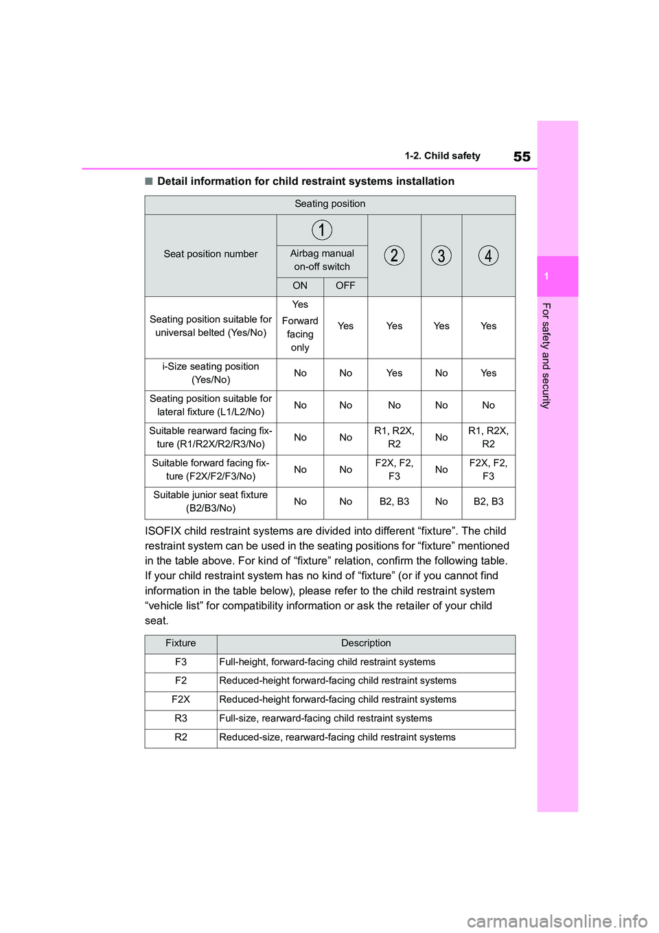 TOYOTA COROLLA 2022 Owners Manual (in English) 55
1
1-2. Child safety
For safety and security
■Detail information for child restraint systems installation
ISOFIX child restraint systems are divid ed into different “fixture”. The child
re TOYOTA COROLLA 2022 Owners Manual (in English) 55
1
1-2. Child safety
For safety and security
■Detail information for child restraint systems installation
ISOFIX child restraint systems are divid ed into different “fixture”. The child
re