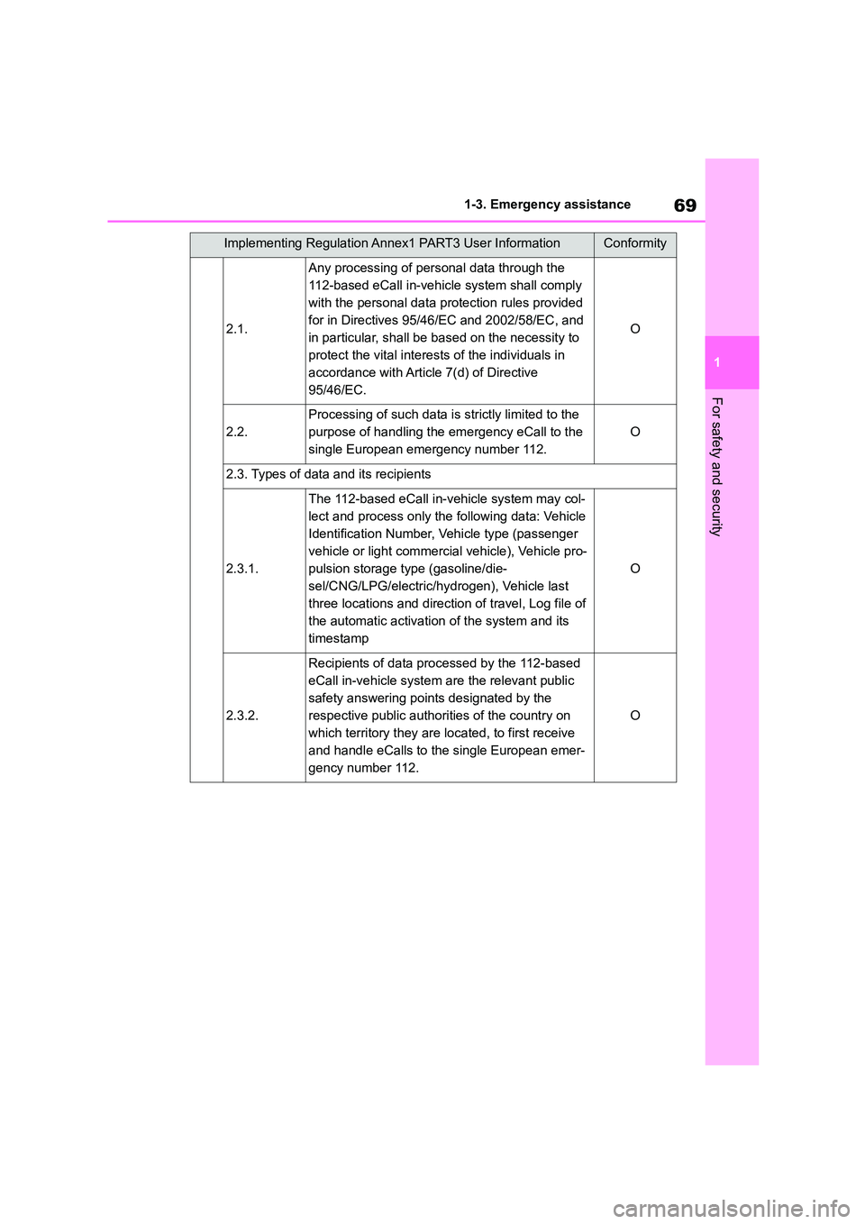 TOYOTA COROLLA 2022  Owners Manual (in English) 69
1 
1-3. Emergency assistance
For safety and security
2.1.
Any processing of personal data through the  
112-based eCall in-vehicle system shall comply 
with the personal data protection rules provi