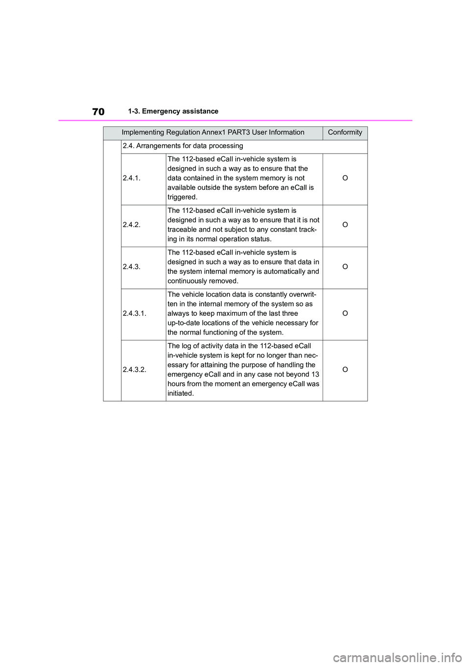 TOYOTA COROLLA 2022  Owners Manual (in English) 701-3. Emergency assistance
2.4. Arrangements for data processing
2.4.1.
The 112-based eCall in-vehicle system is  
designed in such a way as to ensure that the 
data contained in the  system memory i