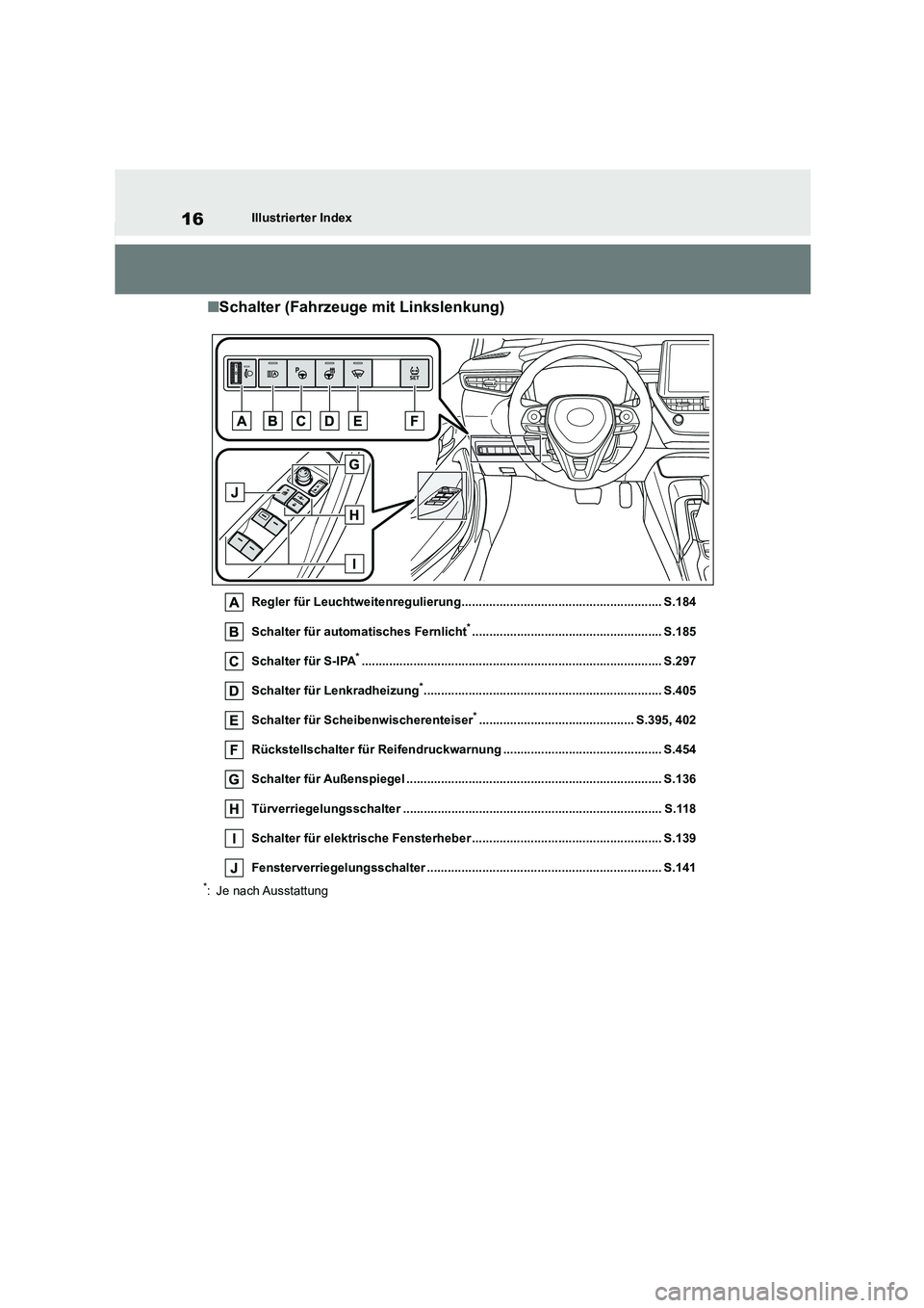 TOYOTA COROLLA 2022 Betriebsanleitungen (in German) 16Illustrierter Index
■Schalter (Fahrzeuge mit Linkslenkung)
Regler für Leuchtweitenregulierung.......................................................... S.184
Schalter für automatisches Fernlich TOYOTA COROLLA 2022 Betriebsanleitungen (in German) 16Illustrierter Index
■Schalter (Fahrzeuge mit Linkslenkung)
Regler für Leuchtweitenregulierung.......................................................... S.184
Schalter für automatisches Fernlich