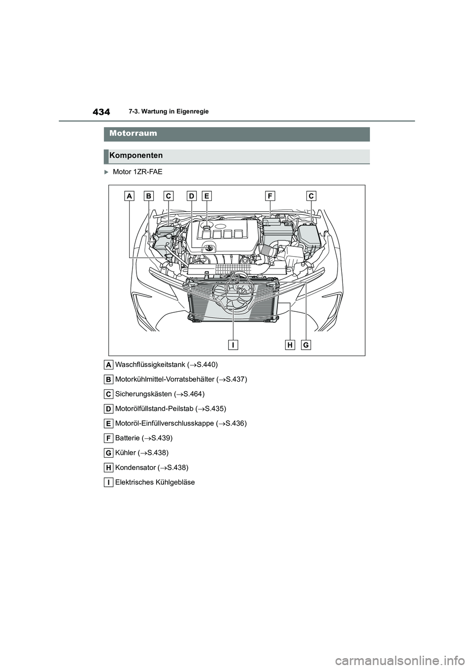 TOYOTA COROLLA 2022  Betriebsanleitungen (in German) 4347-3. Wartung in Eigenregie
Motor 1ZR-FAE 
Waschflüssigkeitstank ( S.440) 
Motorkühlmittel-Vorratsbehälter ( S.437) 
Sicherungskästen ( S.464) 
Motorölfüllstand-Peilstab ( S.435