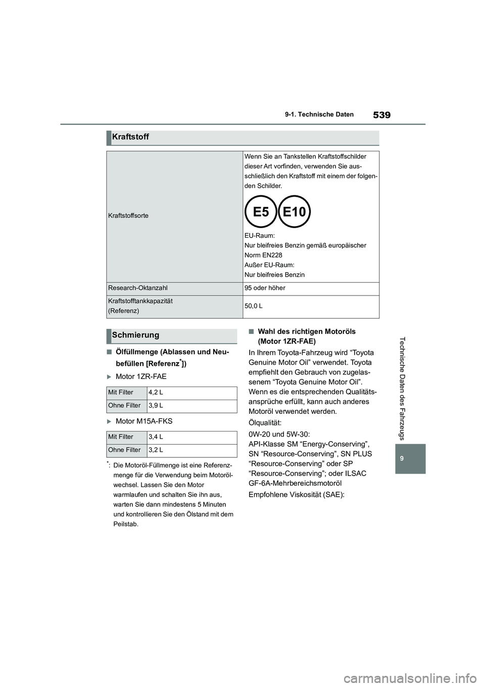 TOYOTA COROLLA 2022  Betriebsanleitungen (in German) 539
9 
9-1. Technische Daten
Technische Daten des Fahrzeugs
■Ölfüllmenge (Ablassen und Neu- 
befüllen [Referenz*])
Motor 1ZR-FAE
Motor M15A-FKS
*: Die Motoröl-Füllmenge ist eine Referenz-