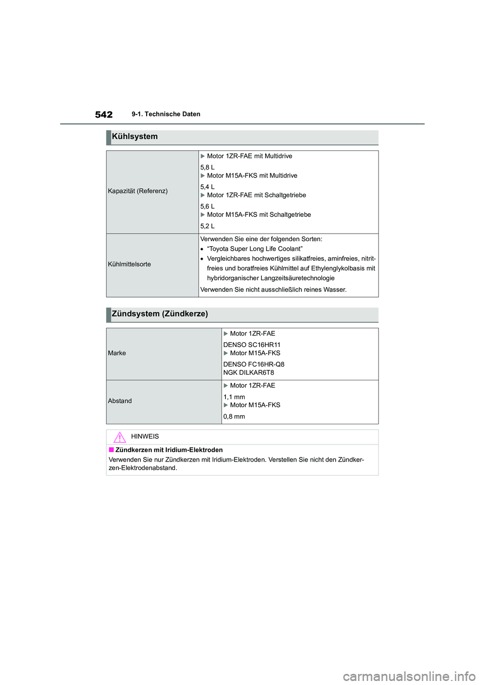 TOYOTA COROLLA 2022  Betriebsanleitungen (in German) 5429-1. Technische Daten
Kühlsystem
Kapazität (Referenz)
Motor 1ZR-FAE mit Multidrive 
5,8 L
Motor M15A-FKS mit Multidrive
5,4 L
Motor 1ZR-FAE mit Schaltgetriebe
5,6 L
Motor M15A-FKS mit