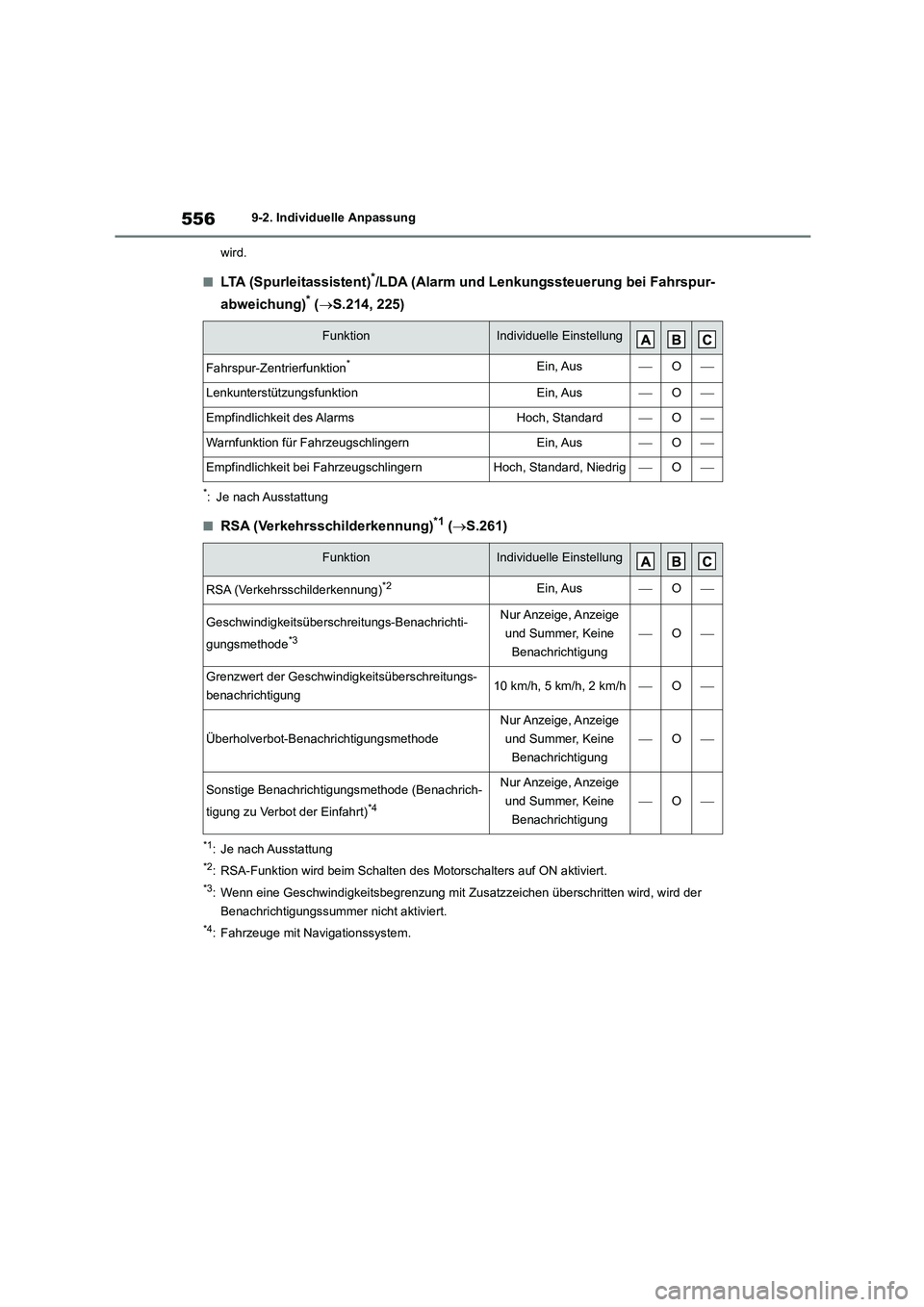TOYOTA COROLLA 2022  Betriebsanleitungen (in German) 5569-2. Individuelle Anpassung 
wird.
■LTA (Spurleitassistent)*/LDA (Alarm und Lenkungssteuerung bei Fahrspur- 
abweichung)* ( S.214, 225)
*: Je nach Ausstattung
■RSA (Verkehrsschilderkennung)*