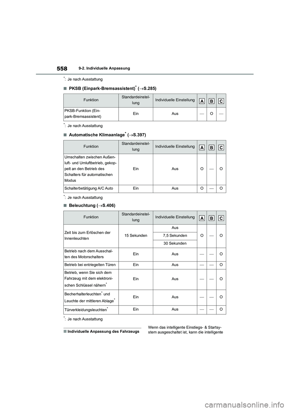 TOYOTA COROLLA 2022 Betriebsanleitungen (in German) 5589-2. Individuelle Anpassung
*: Je nach Ausstattung
■PKSB (Einpark-Bremsassistent)* (S.285)
*: Je nach Ausstattung
■Automatische Klimaanlage* (S.397)
*: Je nach Ausstattung
■Beleuchtung TOYOTA COROLLA 2022 Betriebsanleitungen (in German) 5589-2. Individuelle Anpassung
*: Je nach Ausstattung
■PKSB (Einpark-Bremsassistent)* (S.285)
*: Je nach Ausstattung
■Automatische Klimaanlage* (S.397)
*: Je nach Ausstattung
■Beleuchtung