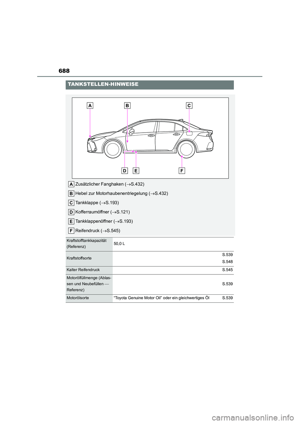 TOYOTA COROLLA 2022  Betriebsanleitungen (in German) 688
TANKSTELLEN-HINWEISE
Zusätzlicher Fanghaken (S.432) 
Hebel zur Motorhaubenentriegelung ( S.432) 
Tankklappe ( S.193) 
Kofferraumöffner ( S.121) 
Tankklappenöffner ( S.193) 
Reife