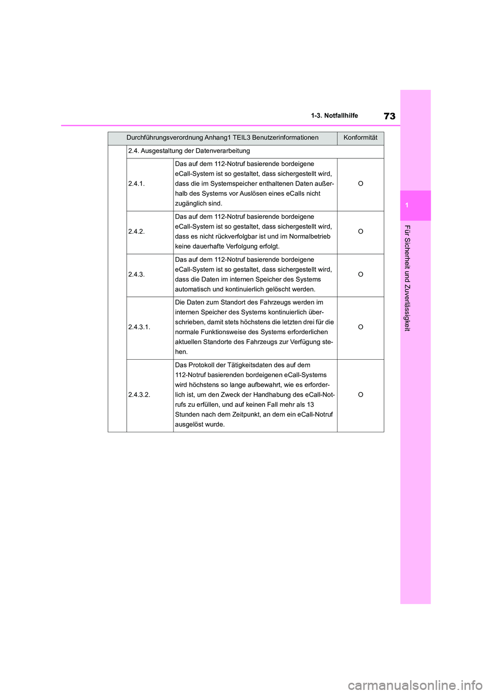 TOYOTA COROLLA 2022 Betriebsanleitungen (in German) 73
1
1-3. Notfallhilfe
Für Sicherheit und Zuverlässigkeit
2.4. Ausgestaltung der Datenverarbeitung
2.4.1.
Das auf dem 112-Notruf basierende bordeigene
eCall-System ist so gestaltet, dass sicherge TOYOTA COROLLA 2022 Betriebsanleitungen (in German) 73
1
1-3. Notfallhilfe
Für Sicherheit und Zuverlässigkeit
2.4. Ausgestaltung der Datenverarbeitung
2.4.1.
Das auf dem 112-Notruf basierende bordeigene
eCall-System ist so gestaltet, dass sicherge