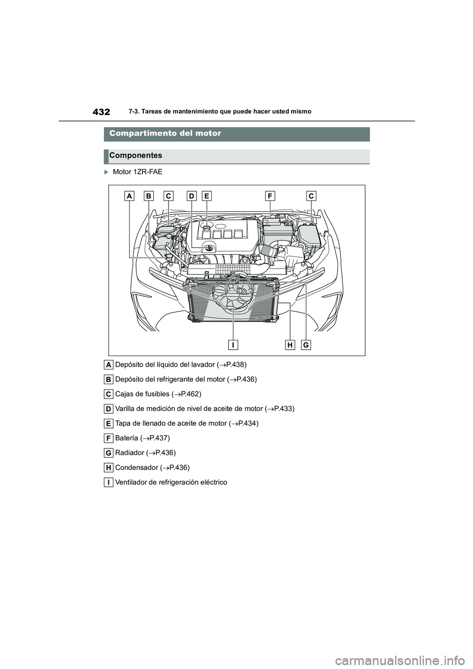 TOYOTA COROLLA 2022  Manuale de Empleo (in Spanish) 4327-3. Tareas de mantenimiento que puede hacer usted mismo
Motor 1ZR-FAE 
Depósito del líquido del lavador ( P.438) 
Depósito del refrigerante del motor ( P.436) 
Cajas de fusibles ( P