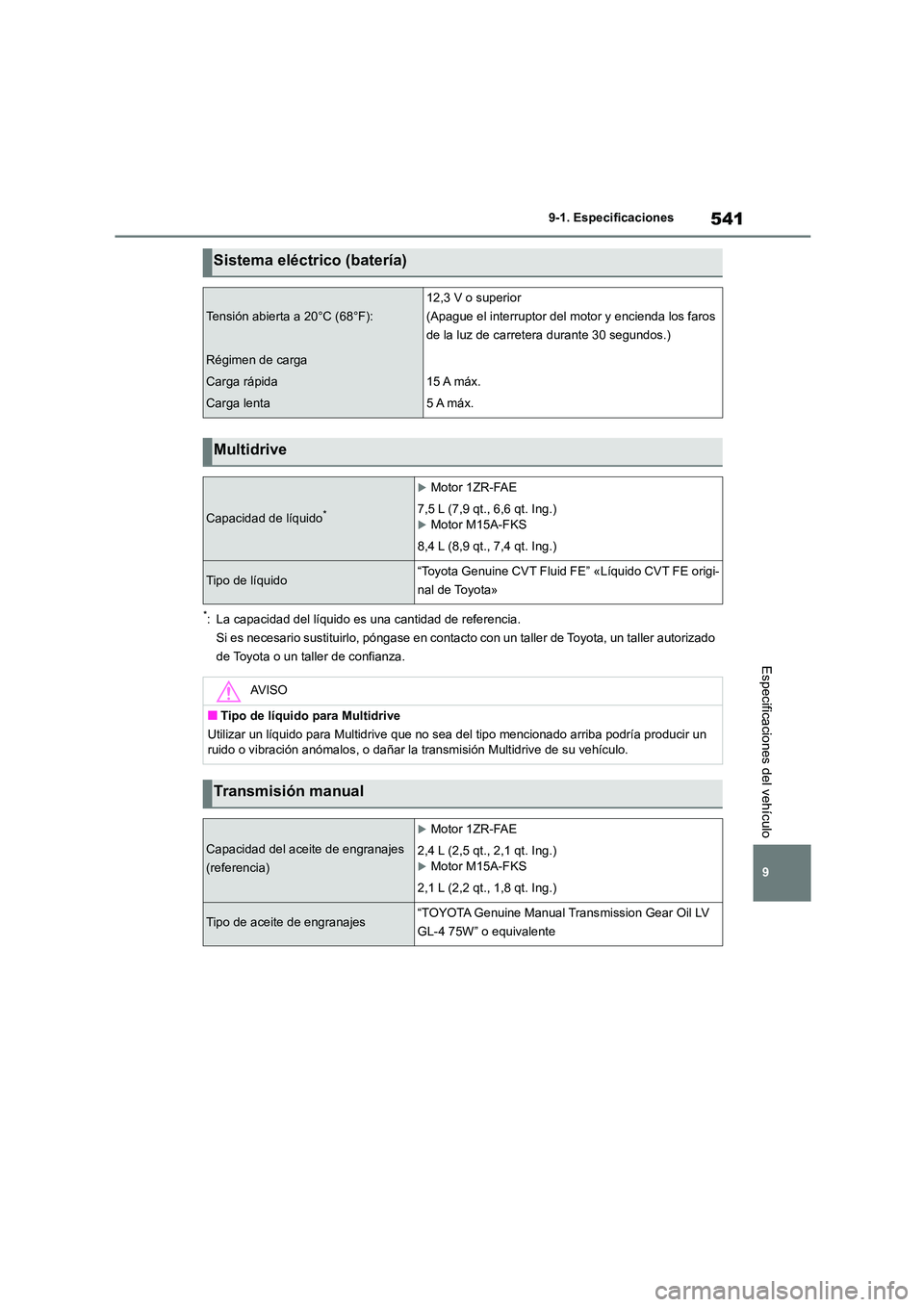 TOYOTA COROLLA 2022 Manuale de Empleo (in Spanish) 541
9
9-1. Especificaciones
Especificaciones del vehículo
*: La capacidad del líquido es una cantidad de referencia.
Si es necesario sustituirlo, póngase en contacto con un taller de Toyota, un TOYOTA COROLLA 2022 Manuale de Empleo (in Spanish) 541
9
9-1. Especificaciones
Especificaciones del vehículo
*: La capacidad del líquido es una cantidad de referencia.
Si es necesario sustituirlo, póngase en contacto con un taller de Toyota, un