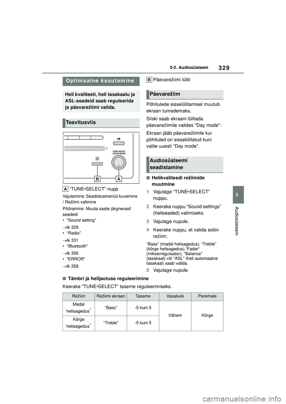 TOYOTA COROLLA 2022  Kasutusjuhend (in Estonian) 329
5
5-2. Audiosüsteem
Audiosüsteem
5 -2 .Audi os üste em
“TUNE•SELECT” nupp
Vajutamine: Seadistusmenüü kuvamine 
/ Režiimi valimine
Pööramine: Muuta saate järgnevaid 
seadeid
• “S