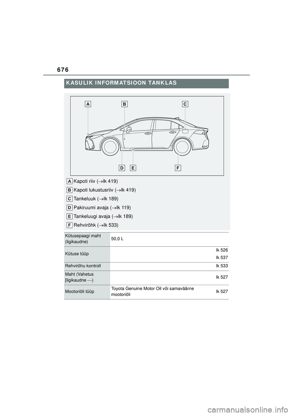 TOYOTA COROLLA 2022  Kasutusjuhend (in Estonian) 676
KASULIK INFORMATSIOON TANKLAS
Kapoti riiv (lk 419)
Kapoti lukustusriiv ( lk 419)
Tankeluuk ( lk 189)
Pakiruumi avaja ( lk 119)
Tankeluugi avaja ( lk 189)
Rehvirõhk ( lk 533)
Kü