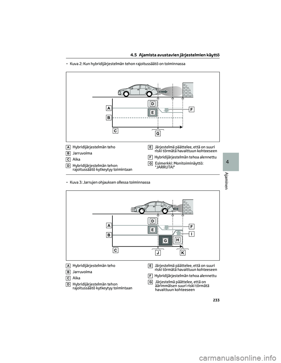 TOYOTA COROLLA 2022  Omistajan Käsikirja (in Finnish) • Kuva 2: Kun hybridijärjestelmän tehon rajoitussäätö on toiminnassa
AHybridijärjestelmän teho
BJarruvoima
CAika
DHybridijärjestelmän tehon
rajoitussäätö kytkeytyy toimintaan
EJärjestel