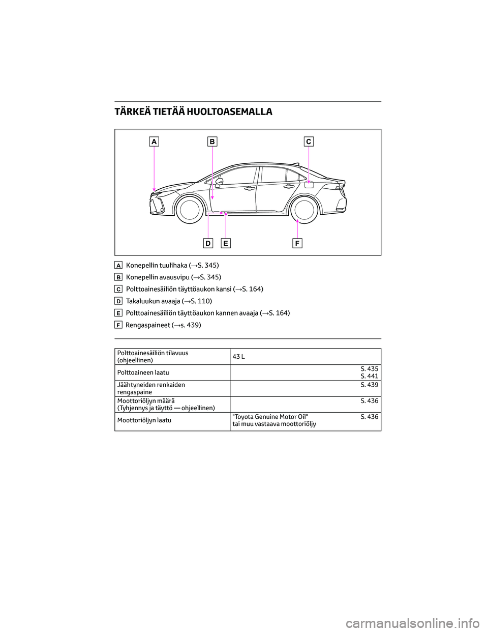TOYOTA COROLLA 2022  Omistajan Käsikirja (in Finnish) TÄRKEÄ TIETÄÄ HUOLTOASEMALLA
AKonepellin tuulihaka (→S. 345)
BKonepellin avausvipu (→S. 345)
CPolttoainesäiliön täyttöaukon kansi (→S. 164)
DTakaluukun avaaja (→S. 110)
EPolttoainesäi