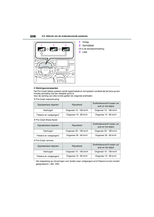 Page 210