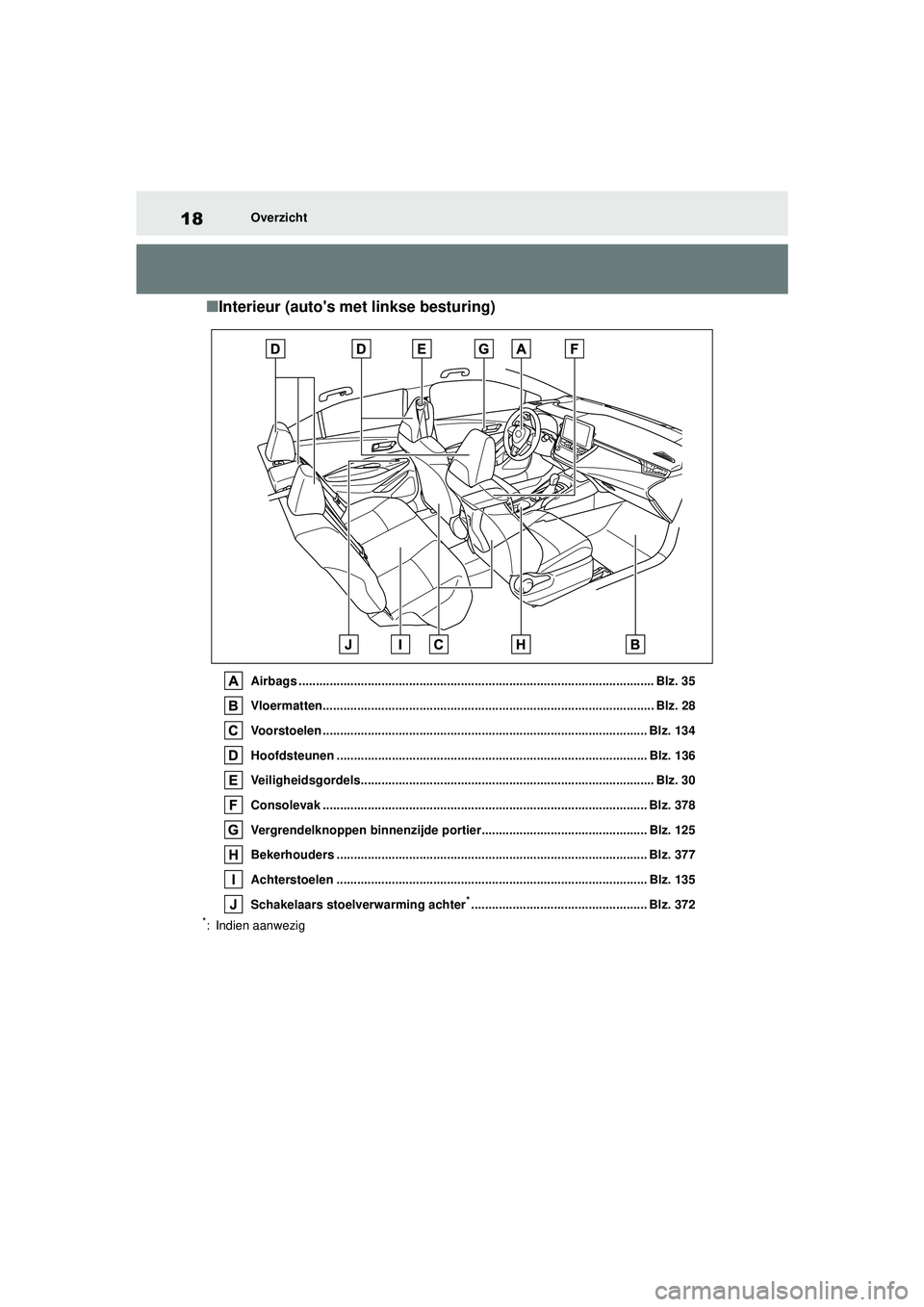 TOYOTA COROLLA 2022  Instructieboekje (in Dutch) 18Overzicht
�QInterieur (autos met linkse besturing)
Airbags ....................................................................................................... Blz. 35
Vloermatten...............