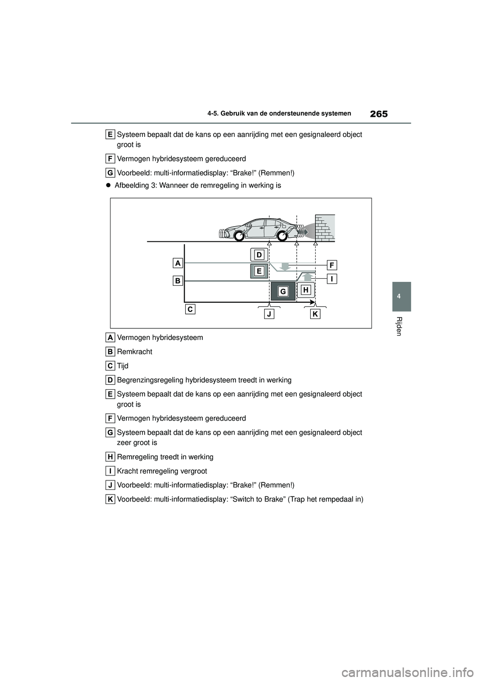TOYOTA COROLLA 2022  Instructieboekje (in Dutch) 265
4
4-5. Gebruik van de ondersteunende systemen
Rijden
Systeem bepaalt dat de kans op een aanrijding met een gesignaleerd object 
groot is
Vermogen hybridesysteem gereduceerd
Voorbeeld: multi-inform