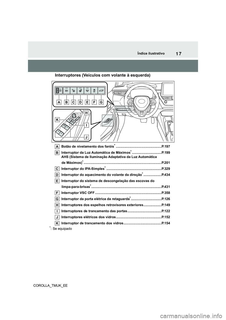 TOYOTA COROLLA HATCHBACK 2022 Manual de utilização (in Portuguese) 17
COROLLA_TMUK_EEÍndice ilustrativo
Interruptores (Veículos com volante à esquerda)
Botão de nivelamento dos faróis*................................................P.197
Interruptor da Luz Aut TOYOTA COROLLA HATCHBACK 2022 Manual de utilização (in Portuguese) 17
COROLLA_TMUK_EEÍndice ilustrativo
Interruptores (Veículos com volante à esquerda)
Botão de nivelamento dos faróis*................................................P.197
Interruptor da Luz Aut