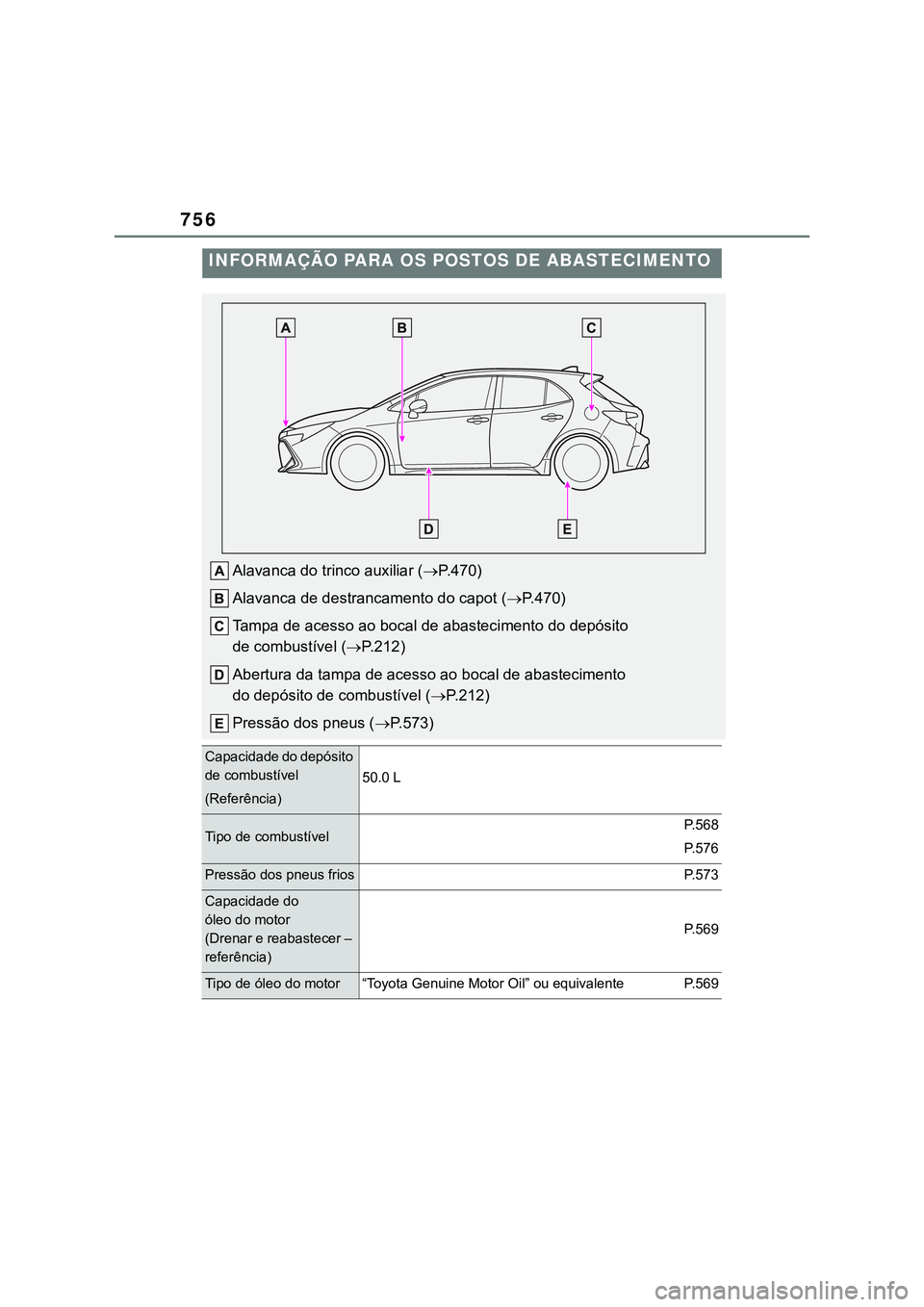 TOYOTA COROLLA HATCHBACK 2022  Manual de utilização (in Portuguese) 756INFORMAÇÃO PARA OS POSTOS DE ABASTECIMENTOAlavanca do trinco auxiliar (P.470)
Alavanca de destrancamento do capot (P.470)
Tampa de acesso ao bocal de abastecimento do depósito 
de combust