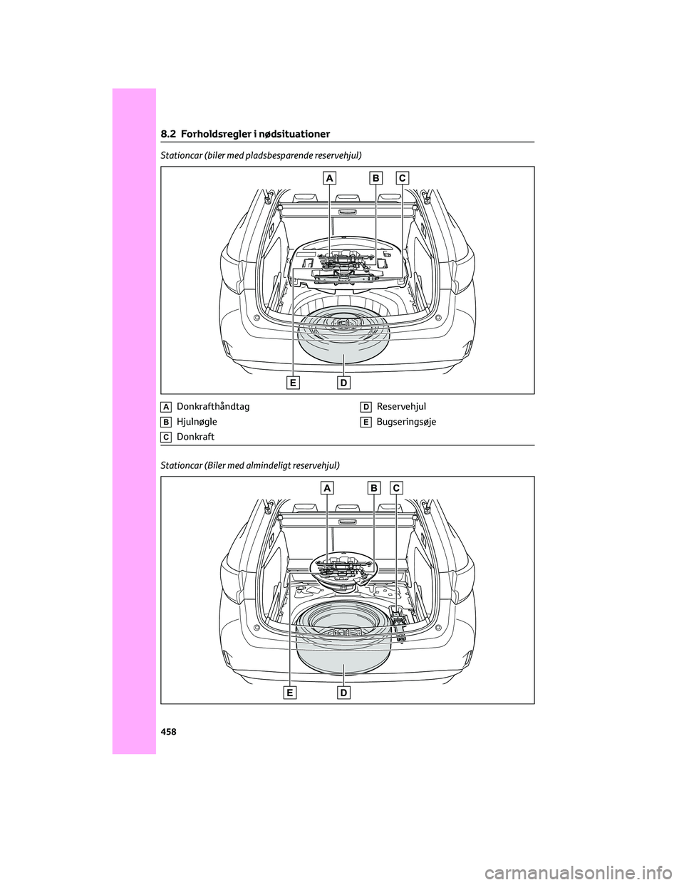 TOYOTA COROLLA HATCHBACK 2022  Brugsanvisning (in Danish) Stationcar (biler med pladsbesparende reservehjul)
ADonkrafthåndtag
BHjulnøgle
CDonkraft
DReservehjul
EBugseringsøje
Stationcar (Biler med almindeligt reservehjul)
8.2 Forholdsregler i nødsituatio