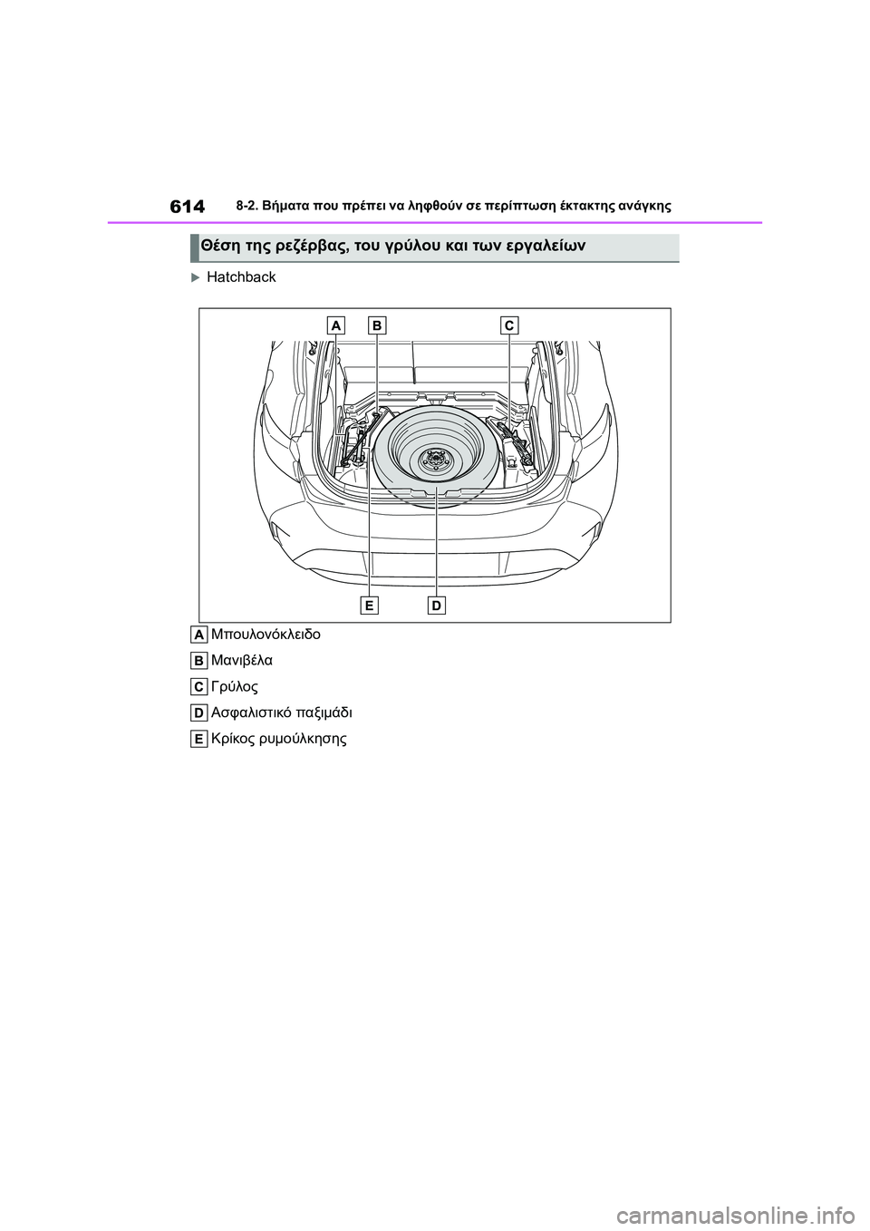 TOYOTA COROLLA HATCHBACK 2022  ΟΔΗΓΌΣ ΧΡΉΣΗΣ (in Greek) 6148-2. Βήματα που πρέπει να ληφθούν σε περίπτωση έκτακτης ανάγκης
Hatchback
Μπουλονόκλειδο
Μανιβέλα
Γρύλος
Ασφαλ