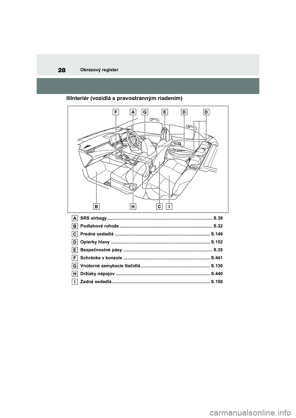 TOYOTA COROLLA HATCHBACK 2022  Návod na použitie (in Slovakian) 28Obrazový register
■Interiér (vozidlá s pravostranným riadením)
SRS airbagy ..................................................................................... S.39 
Podlahové rohože .....
