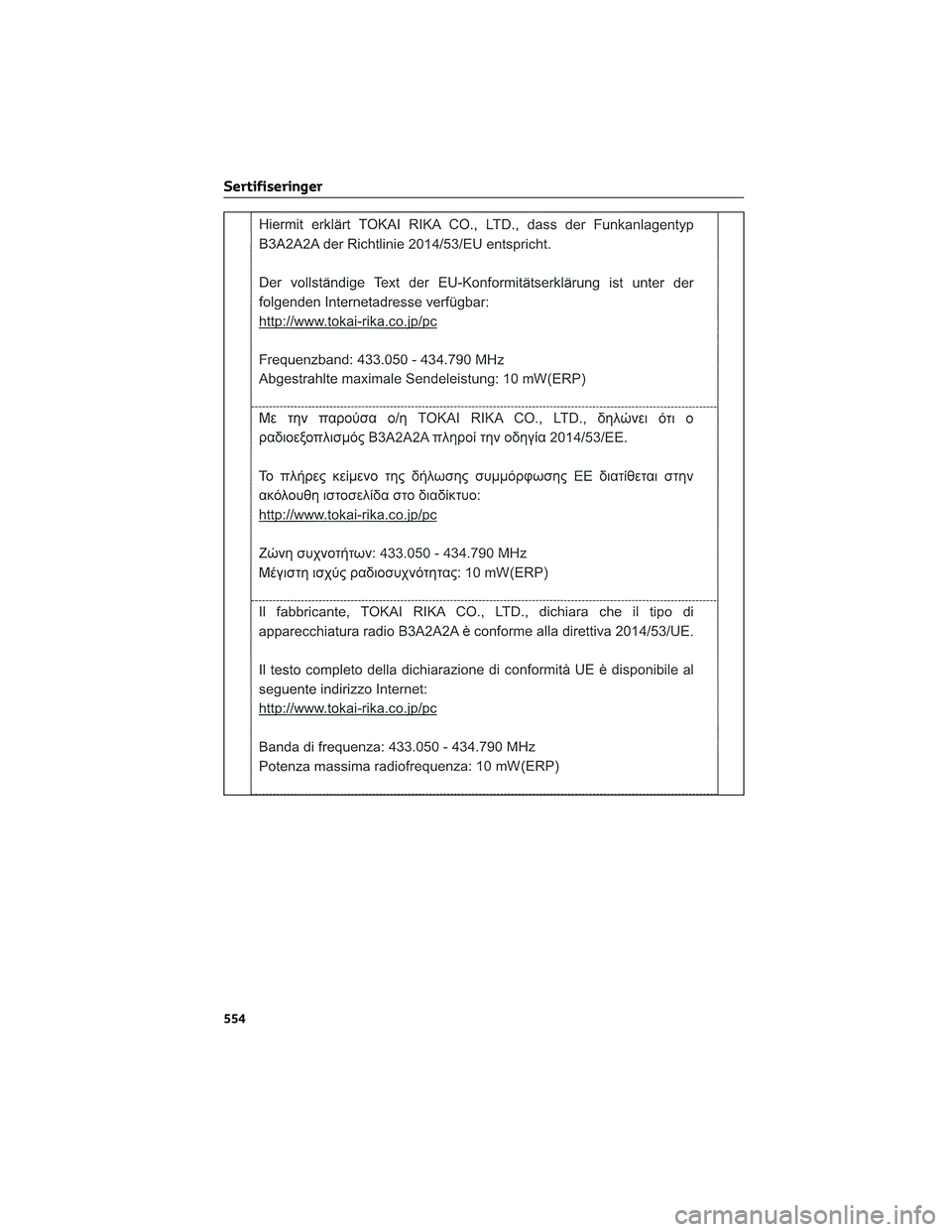 TOYOTA COROLLA HATCHBACK 2022  Instruksjoner for bruk (in Norwegian) Sertifiseringer
554 