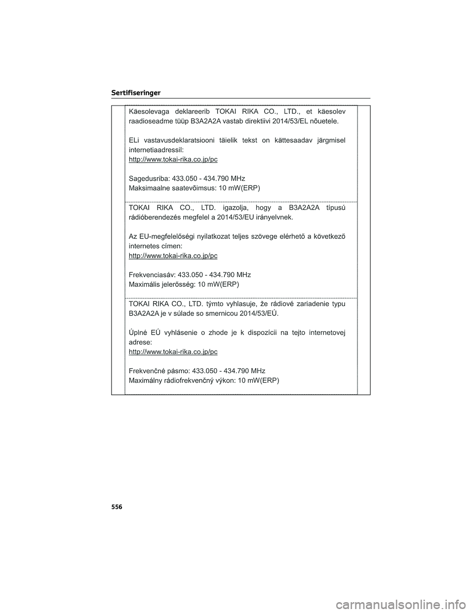 TOYOTA COROLLA HATCHBACK 2022  Instruksjoner for bruk (in Norwegian) Sertifiseringer
556 