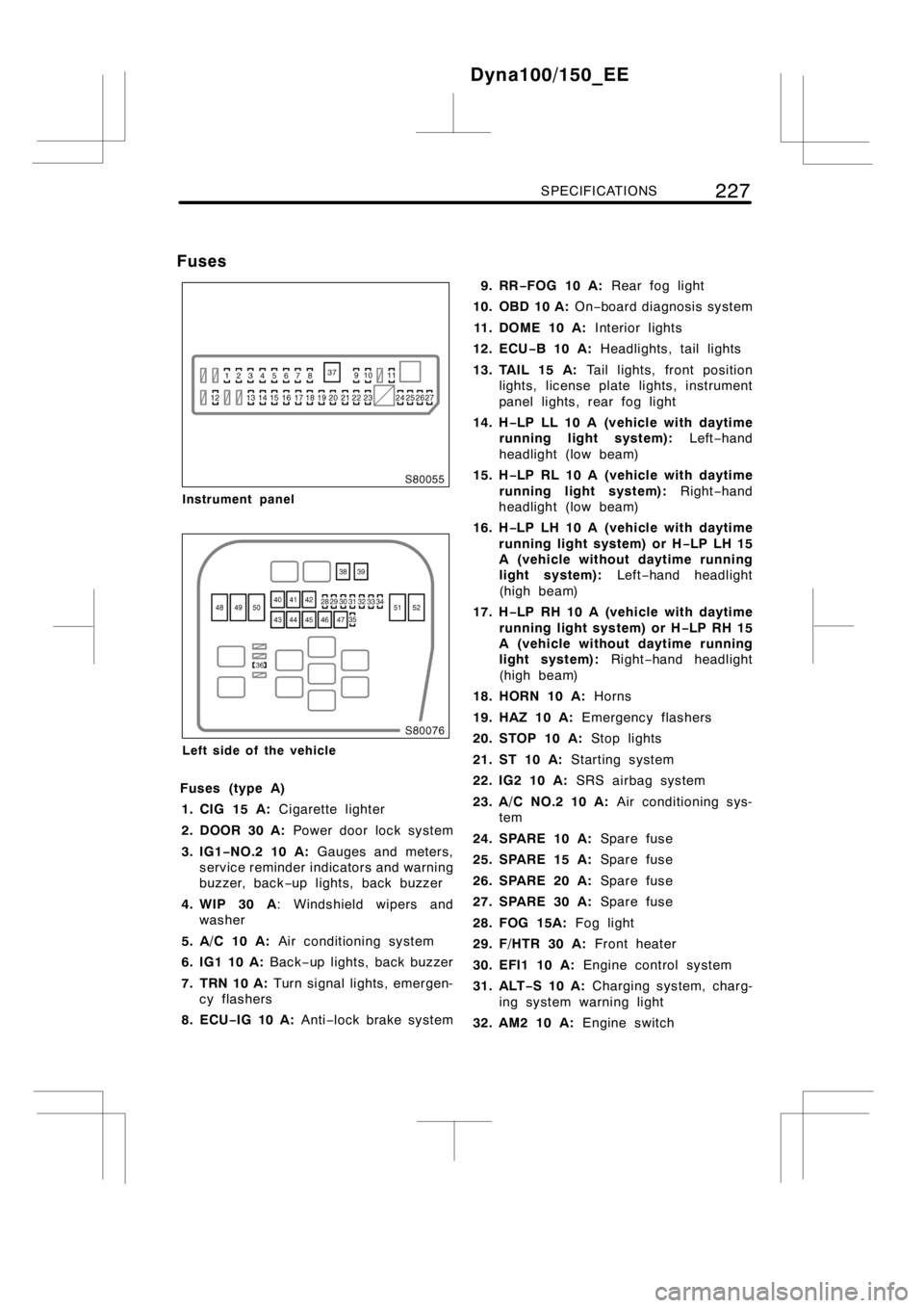 TOYOTA DYNA 100/150 2012 Owners Manual (in English) SPECIFICATIONS227
Instrument panel
Left side of the vehicle
Fuses (type A)
1. CIG 15 A:Cigarette lighter
2. DOOR 30 A:Power door locksystem
3. IG1−NO.2 10 A:Gauges and meters,
service reminder indic TOYOTA DYNA 100/150 2012 Owners Manual (in English) SPECIFICATIONS227
Instrument panel
Left side of the vehicle
Fuses (type A)
1. CIG 15 A:Cigarette lighter
2. DOOR 30 A:Power door locksystem
3. IG1−NO.2 10 A:Gauges and meters,
service reminder indic