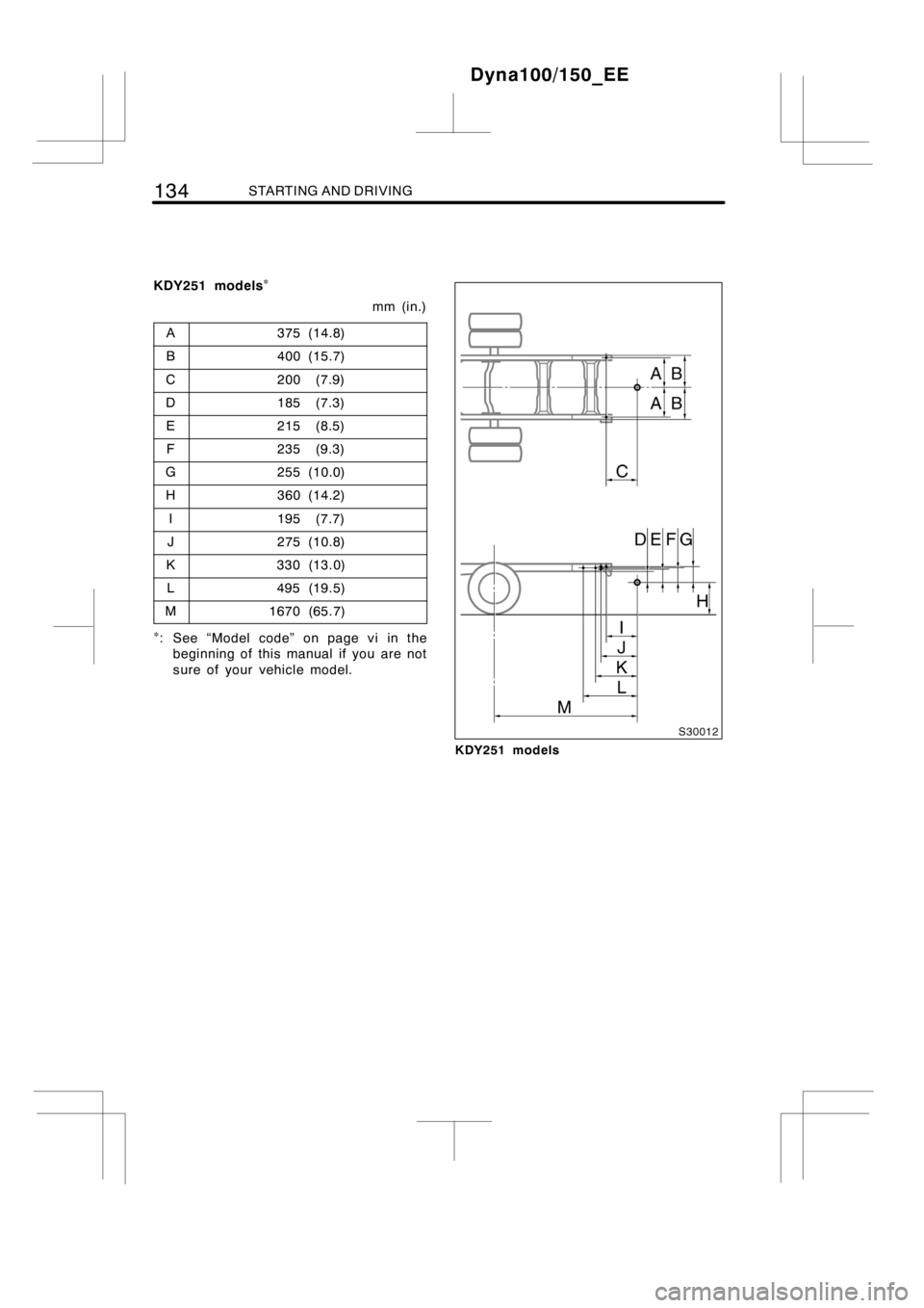 TOYOTA DYNA 100/150 2014  Owners Manual (in English) 134STARTING AND DRIVING
KDY251 models

mm (in.)
A
375 (14.8)
B400 (15.7)
C200 (7.9)
D185 (7.3)
E215 (8.5)
F235 (9.3)
G255 (10.0)
H360 (14.2)
I195 (7.7)
J275 (10.8)
K330 (13.0)
L495 (19.5)
M1670 (65.7