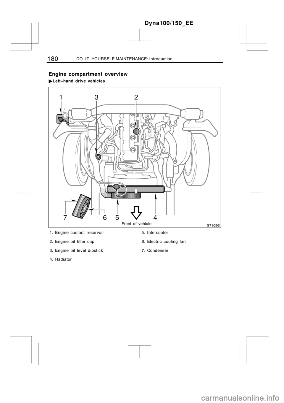 TOYOTA DYNA 100/150 2014  Owners Manual (in English) 180DO−IT−YOURSELF MAINTENANCE: Introduction
Front of vehicle
1. Engine coolant reservoir
2. Engine oil filler cap
3. Engine oil level dipstick
4. Radiator5. Intercooler
6. Electric cooling fan
7. 