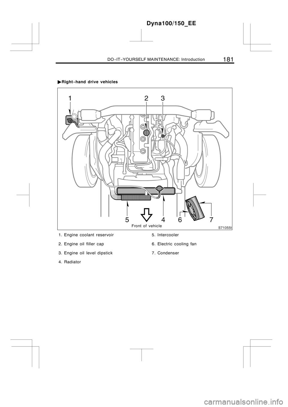 TOYOTA DYNA 100/150 2014  Owners Manual (in English) DO−IT−YOURSELF MAINTENANCE: Introduction181
Front of vehicle
1. Engine coolant reservoir
2. Engine oil filler cap
3. Engine oil level dipstick
4. Radiator5. Intercooler
6. Electric cooling fan
7. 