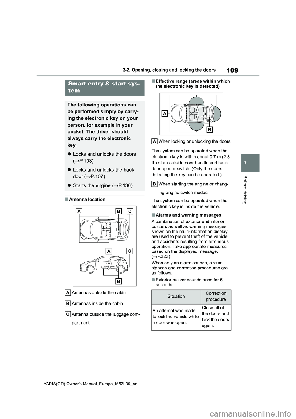 TOYOTA GR YARIS 2020  Owners Manual (in English) 109
3
YARIS(GR) Owners Manual_Europe_M52L09_en
3-2. Opening, closing and locking the doors
Before driving
■Antenna location
Antennas outside the cabin
Antennas inside the cabin
Antenna outside the 