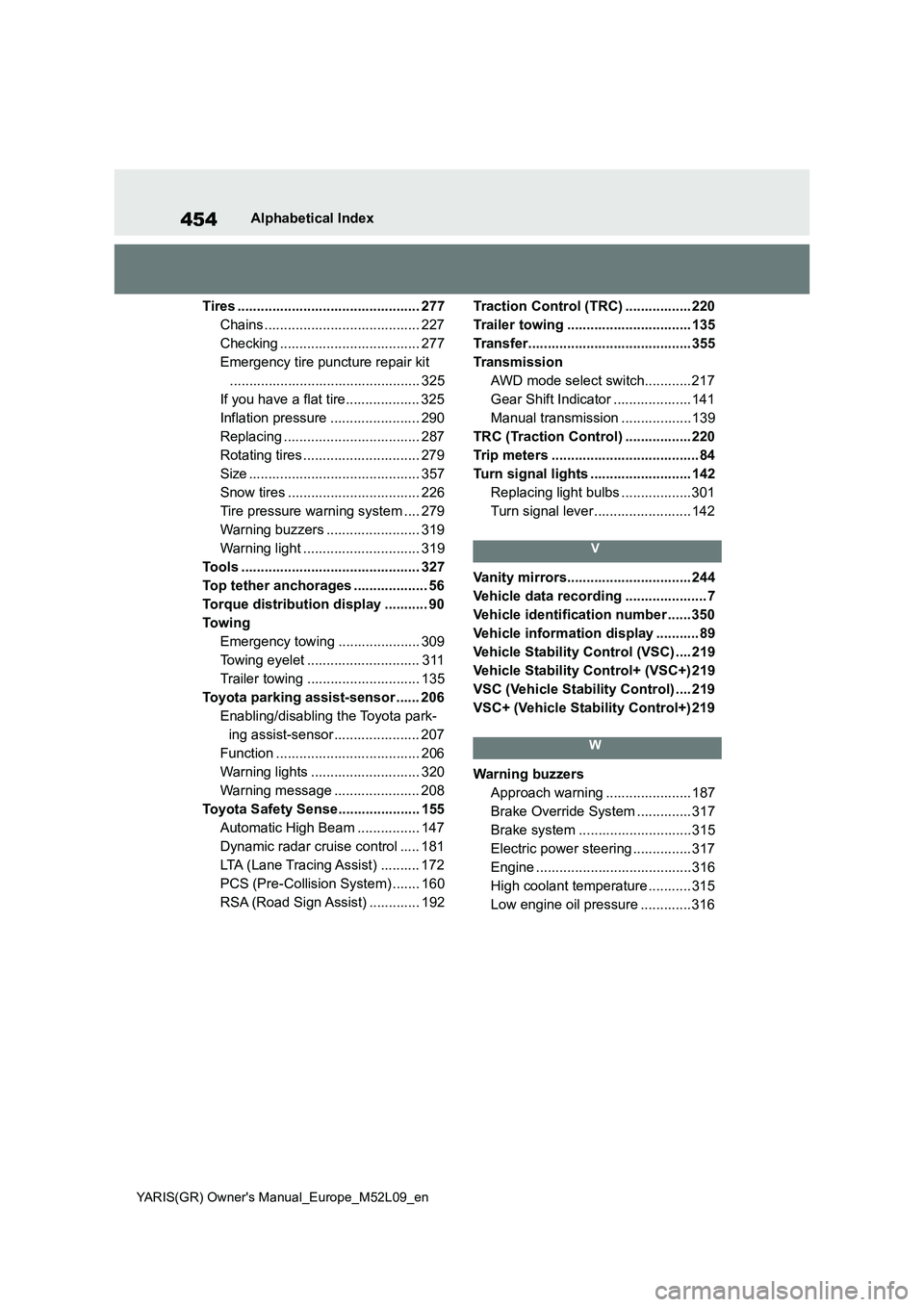 TOYOTA GR YARIS 2020  Owners Manual (in English) 454
YARIS(GR) Owners Manual_Europe_M52L09_en
Alphabetical Index
Tires ............................................... 277
Chains ........................................ 227
Checking ................