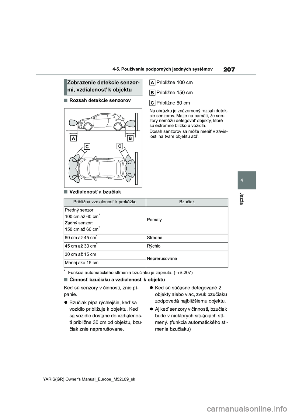 TOYOTA GR YARIS 2020  Návod na použitie (in Slovakian) 207
4
YARIS(GR) Owner's Manual_Europe_M52L09_sk
4-5. Používanie podporných jazdných systémov
Jazda
■Rozsah detekcie senzorov 
Približne 100 cm 
Približne 150 cm 
Približne 60 cm
Na obrá