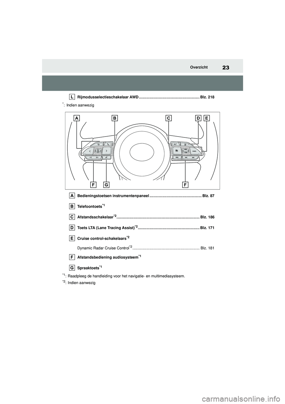 TOYOTA GR YARIS 2020  Instructieboekje (in Dutch) 23
YARIS(GR) handleiding_Europa_M52L09_nl
Overzicht
Rijmodusselectieschakelaar AWD ......................................................... Blz. 218
*: Indien aanwezigBedieningstoetsen instrumentenpa