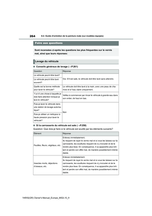 Page 266
