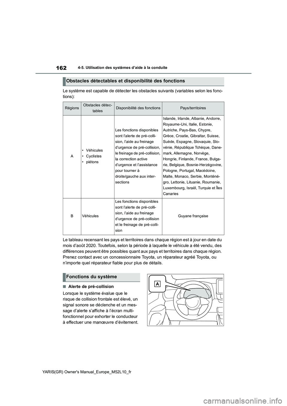 TOYOTA GR YARIS 2020  Notices Demploi (in French) 162
YARIS(GR) Owners Manual_Europe_M52L10_fr
4-5. Utilisation des systèmes d’aide à la conduite
Le système est capable de détecter les obstacles suivants (variables selon les fonc- 
tions): 
Le