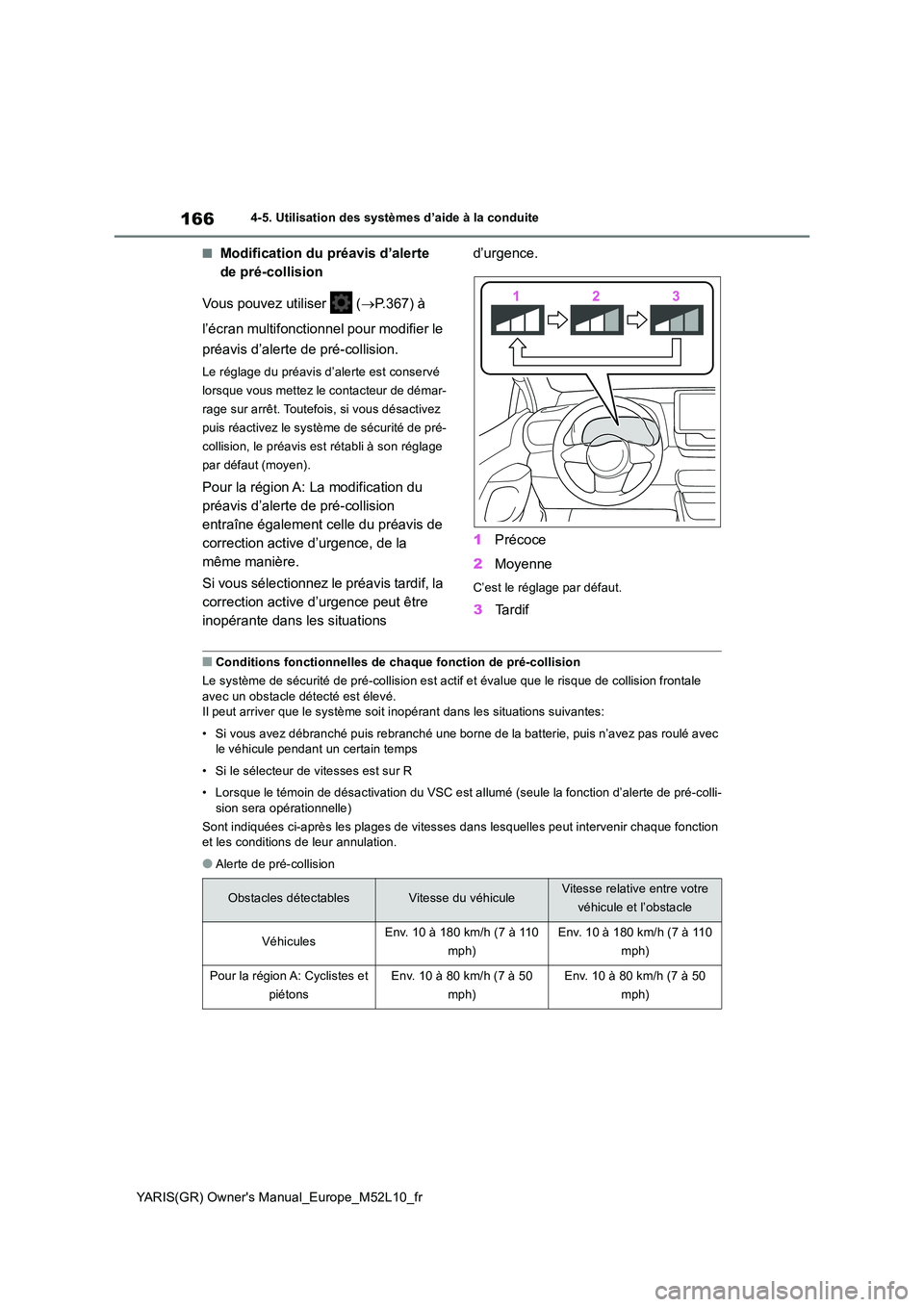 TOYOTA GR YARIS 2020  Notices Demploi (in French) 166
YARIS(GR) Owners Manual_Europe_M52L10_fr
4-5. Utilisation des systèmes d’aide à la conduite
■Modification du préavis d’alerte  
de pré-collision 
Vous pouvez utiliser   ( →P.367) à  