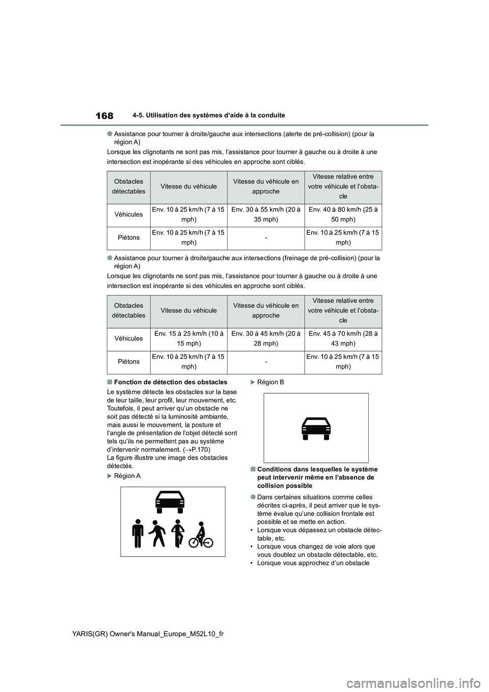 TOYOTA GR YARIS 2020  Notices Demploi (in French) 168
YARIS(GR) Owners Manual_Europe_M52L10_fr
4-5. Utilisation des systèmes d’aide à la conduite
●Assistance pour tourner à droite/gauche aux intersections (alerte de pré-collision) (pour la  