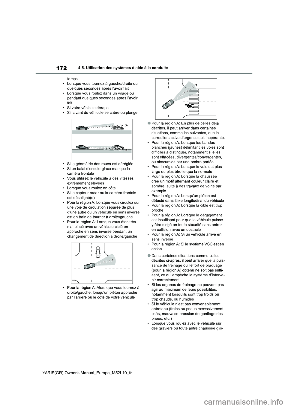 TOYOTA GR YARIS 2020  Notices Demploi (in French) 172
YARIS(GR) Owners Manual_Europe_M52L10_fr
4-5. Utilisation des systèmes d’aide à la conduite 
temps • Lorsque vous tournez à gauche/droite ou quelques secondes après l’avoir fait 
• Lo